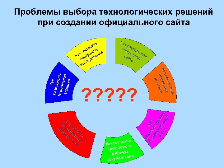 Проблемы выбора технологических решений при создании официального сайта Ка кр ко азра нц б