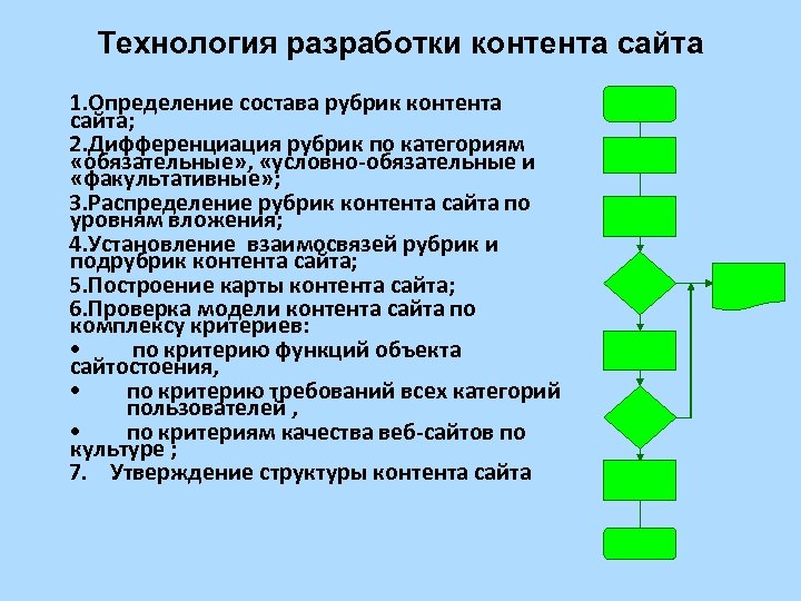Технология разработки контента сайта 1. Определение состава рубрик контента сайта; 2. Дифференциация рубрик по
