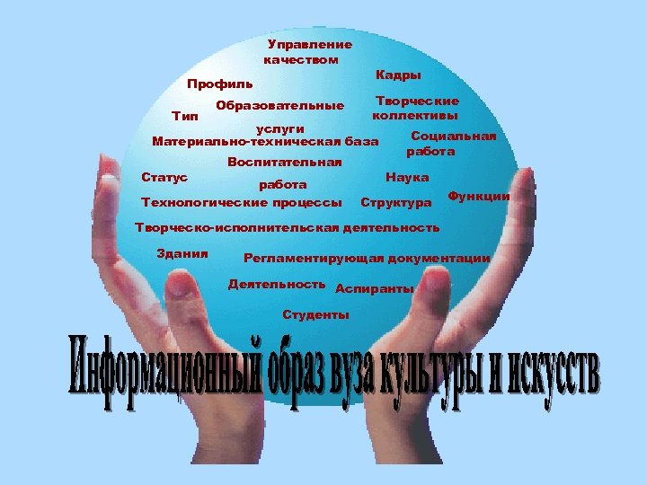 Управление качеством Профиль Тип Образовательные Кадры Творческие коллективы услуги Материально-техническая база Воспитательная Социальная работа