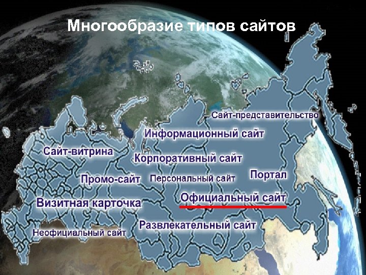 Многообразие типов сайтов 