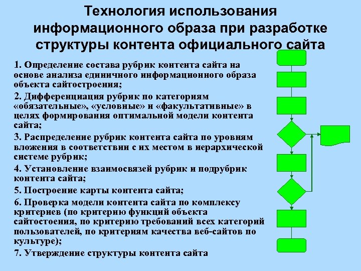 Технология использования информационного образа при разработке структуры контента официального сайта 1. Определение состава рубрик
