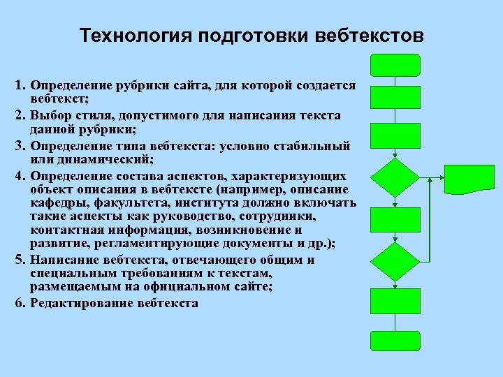 Технология подготовки вебтекстов 1. Определение рубрики сайта, для которой создается вебтекст; 2. Выбор стиля,