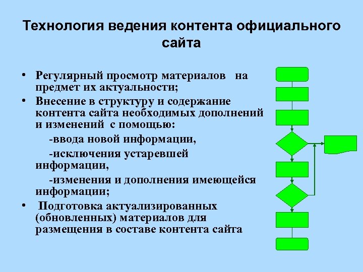 Технология ведения контента официального сайта • Регулярный просмотр материалов на предмет их актуальности; •