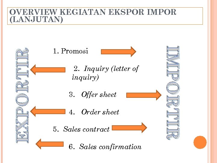 1. Promosi 2. Inquiry (letter of inquiry) 3. Offer sheet 4. Order sheet 5.