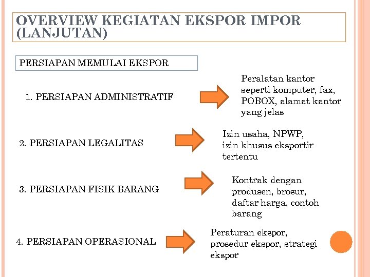 OVERVIEW KEGIATAN EKSPOR IMPOR (LANJUTAN) PERSIAPAN MEMULAI EKSPOR 1. PERSIAPAN ADMINISTRATIF 2. PERSIAPAN LEGALITAS