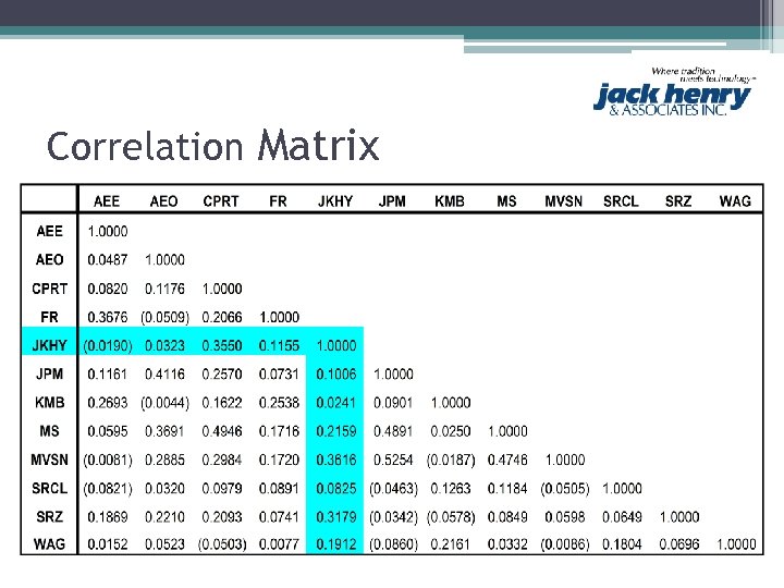 Correlation Matrix 