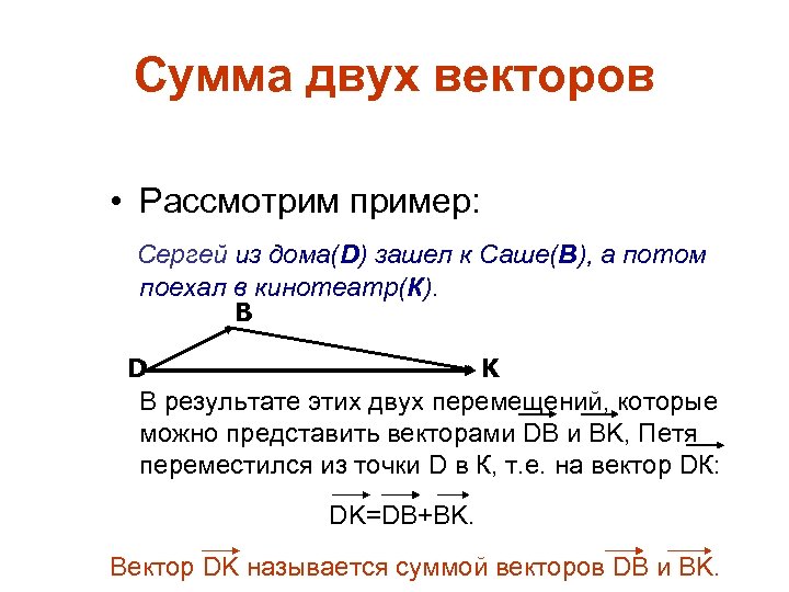 Сумма двух векторов • Рассмотрим пример: Сергей из дома(D) зашел к Саше(B), а потом