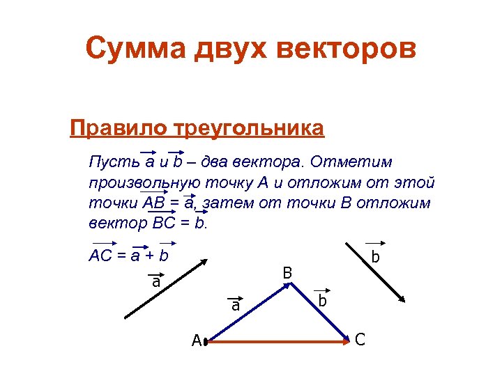 Даны вектора найти сумму данных векторов