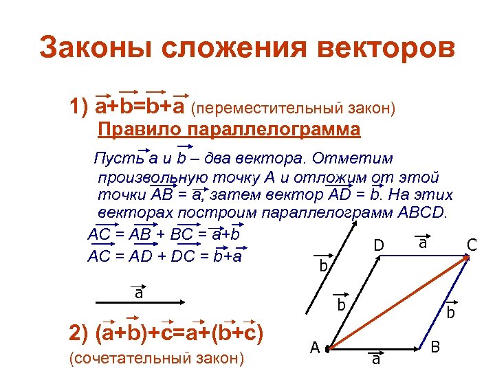 Сформулируйте определение равенства векторов