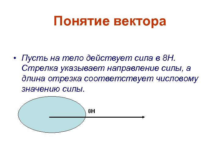 Понятие вектора • Пусть на тело действует сила в 8 Н. Стрелка указывает направление