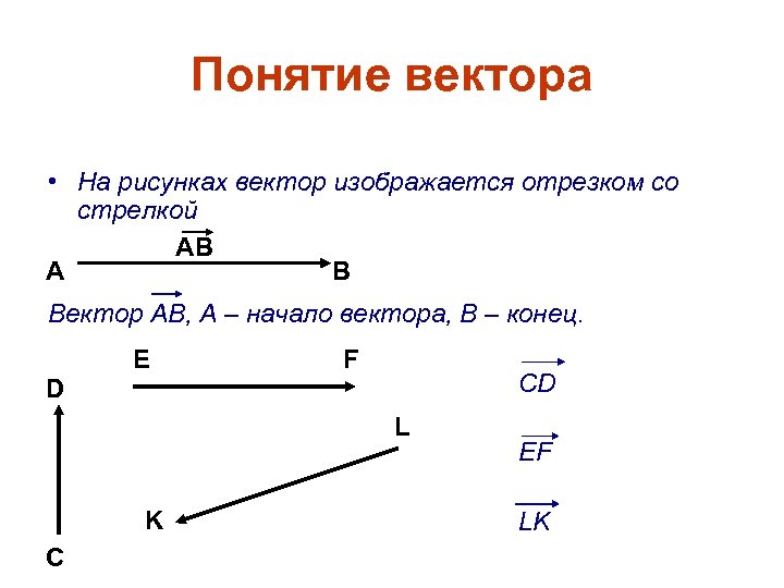 На рисунке векторами указаны силы