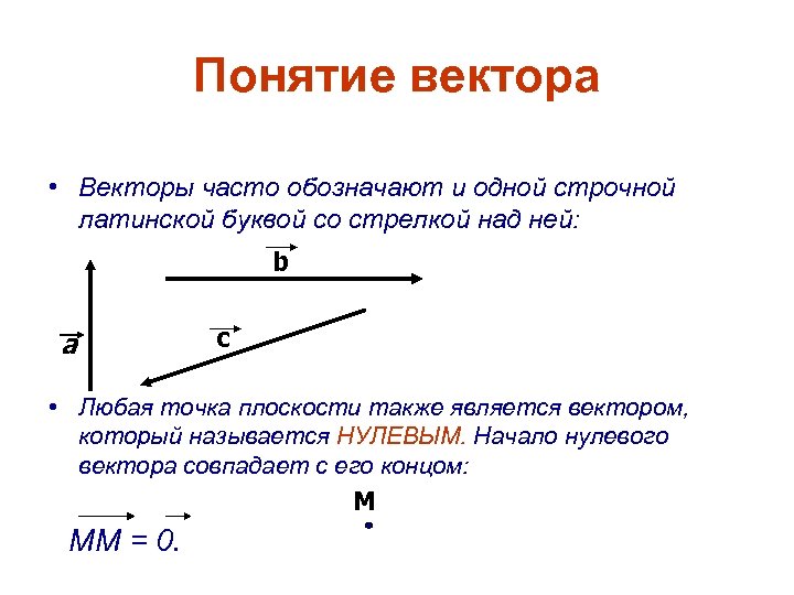 Понятие вектора