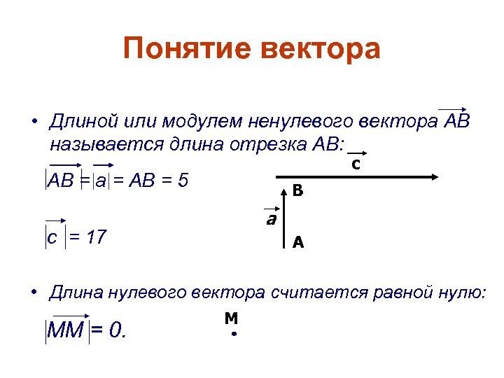 Длина вектора силы