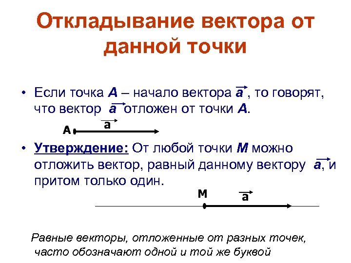 Откладывание вектора от данной точки • Если точка А – начало вектора а ,