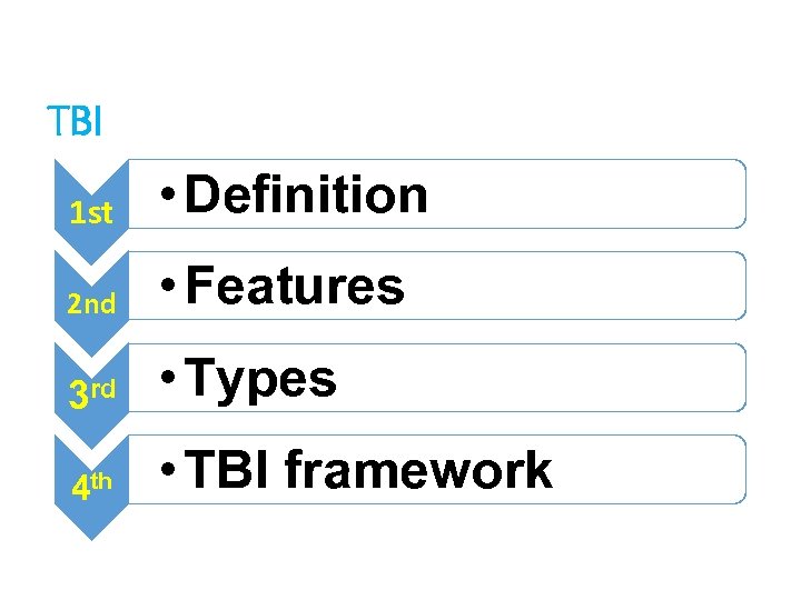 TBI 1 st • Definition 2 nd • Features 3 rd • Types 4