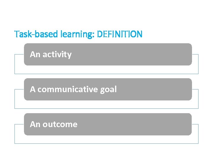 Task-based learning: DEFINITION An activity A communicative goal An outcome 