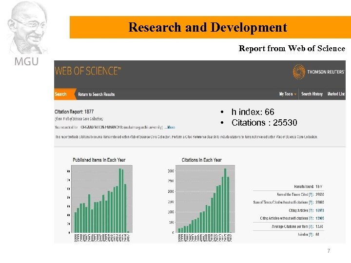 Research and Development Report from Web of Science • h index: 66 • Citations