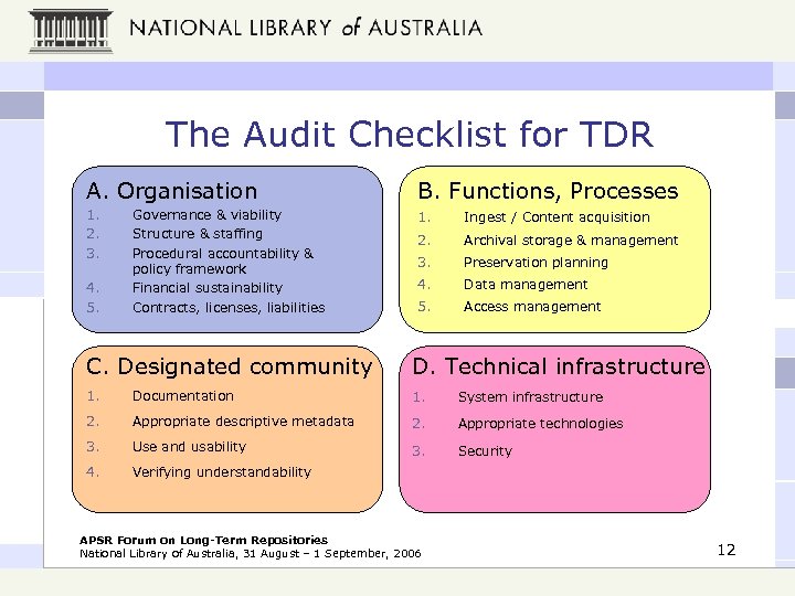 The Audit Checklist for TDR A. Organisation B. Functions, Processes 1. 2. 3. 1.