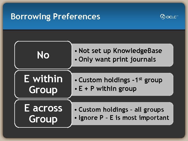 Borrowing Preferences No • Not set up Knowledge. Base • Only want print journals