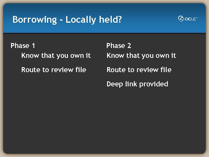 Borrowing - Locally held? Phase 1 Know that you own it Route to review