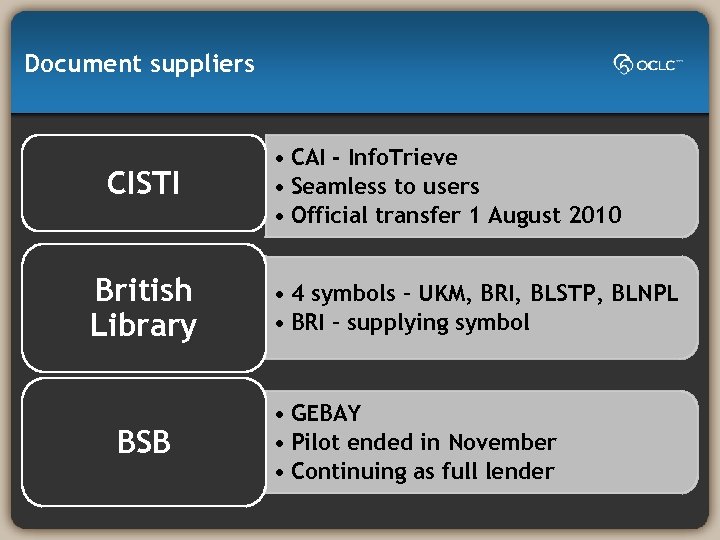 Document suppliers CISTI British Library BSB • CAI - Info. Trieve • Seamless to