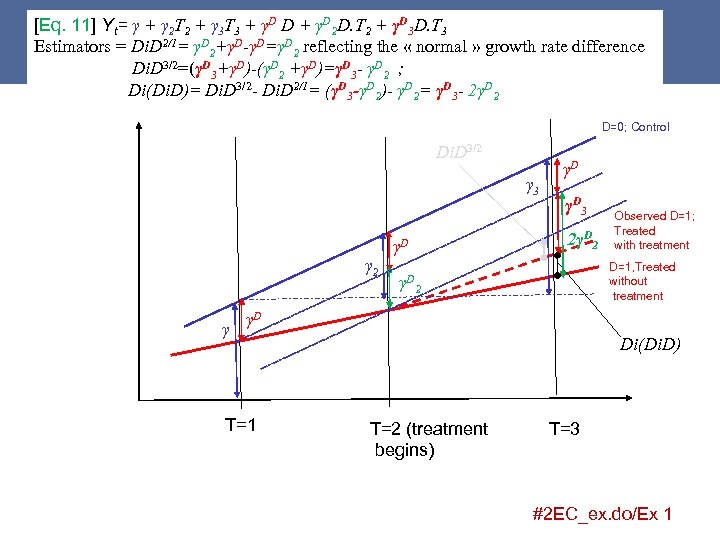 [Eq. 11] Yt= γ + γ 2 T 2 + γ 3 T 3