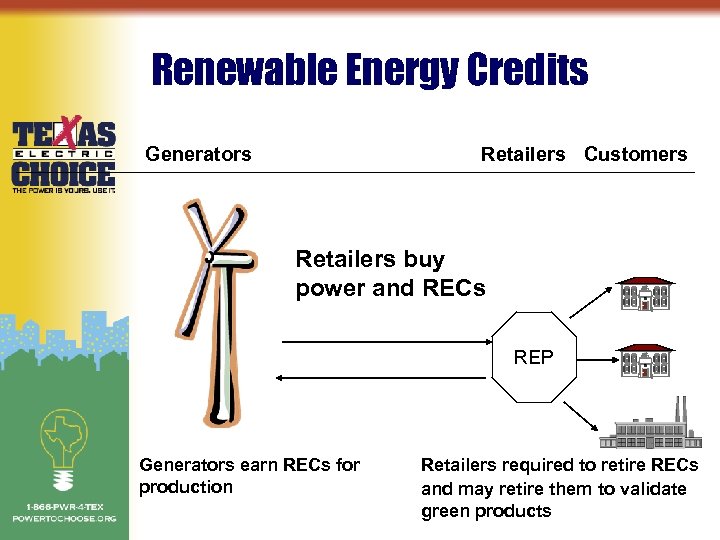 Renewable Energy Credits Generators Retailers Customers Retailers buy power and RECs REP Generators earn
