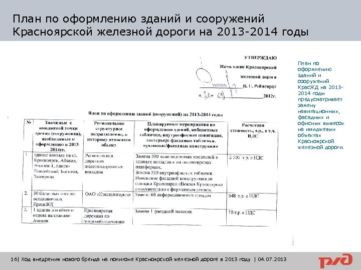 План по оформлению зданий и сооружений Красноярской железной дороги на 2013 -2014 годы План
