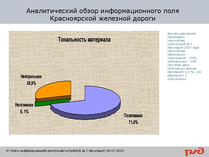 Аналитический обзор информационного поля Красноярской железной дороги Данная диаграмма показывает количество публикаций за I