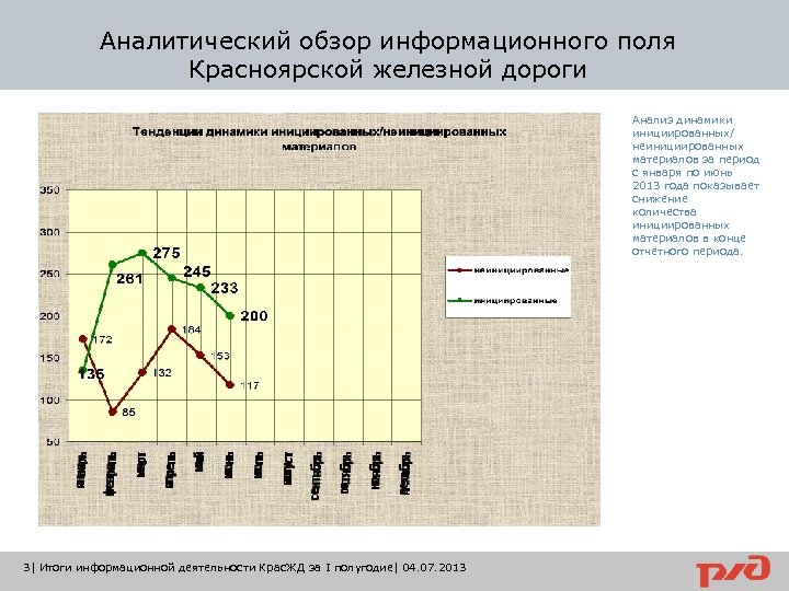 Аналитический обзор информационного поля Красноярской железной дороги Анализ динамики инициированных/ неинициированных материалов за период