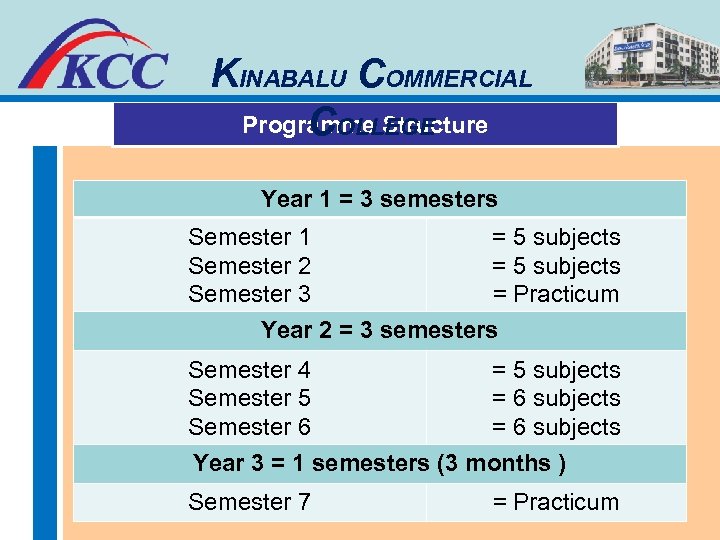 KINABALU COMMERCIAL Scope of Work Programme Structure COLLEGE Year 1 = 3 semesters Semester