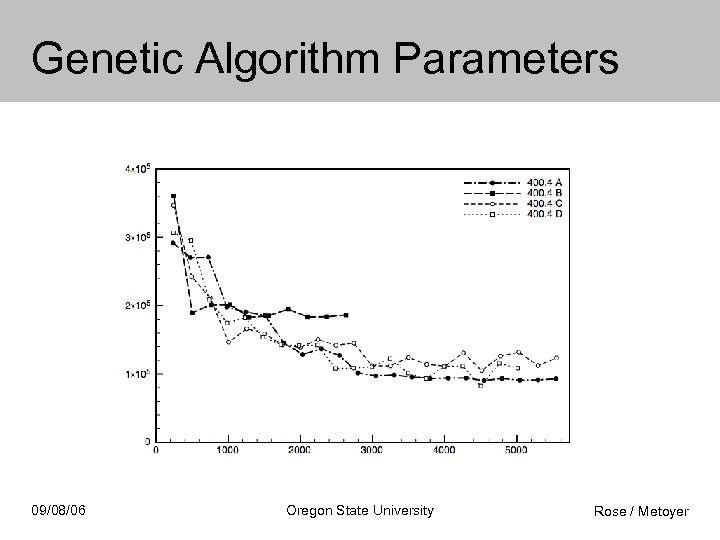 Genetic Algorithm Parameters 09/08/06 Oregon State University Rose / Metoyer 