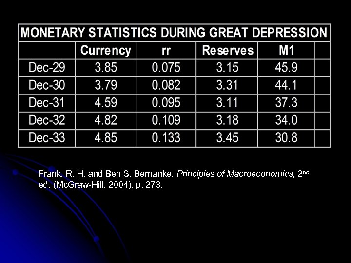 Frank, R. H. and Ben S. Bernanke, Principles of Macroeconomics, 2 nd ed. (Mc.