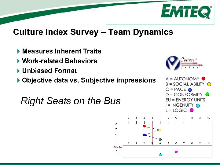 Culture Index Survey – Team Dynamics 4 Measures Inherent Traits 4 Work-related Behaviors 4