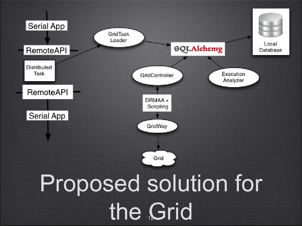 Proposed solution for the Grid 12 