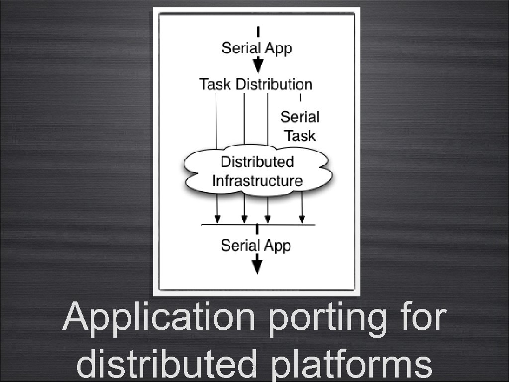 Application porting for distributed platforms 3 