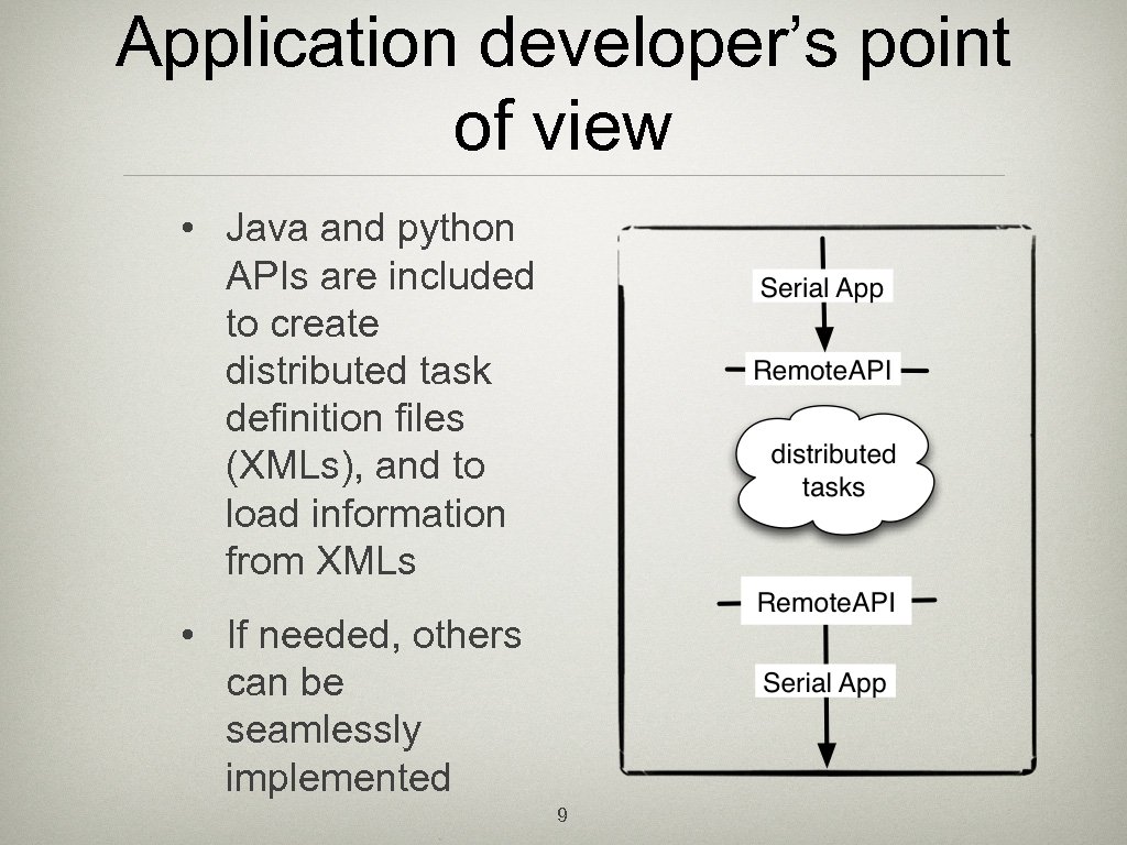 Application developer’s point of view • Java and python APIs are included to create