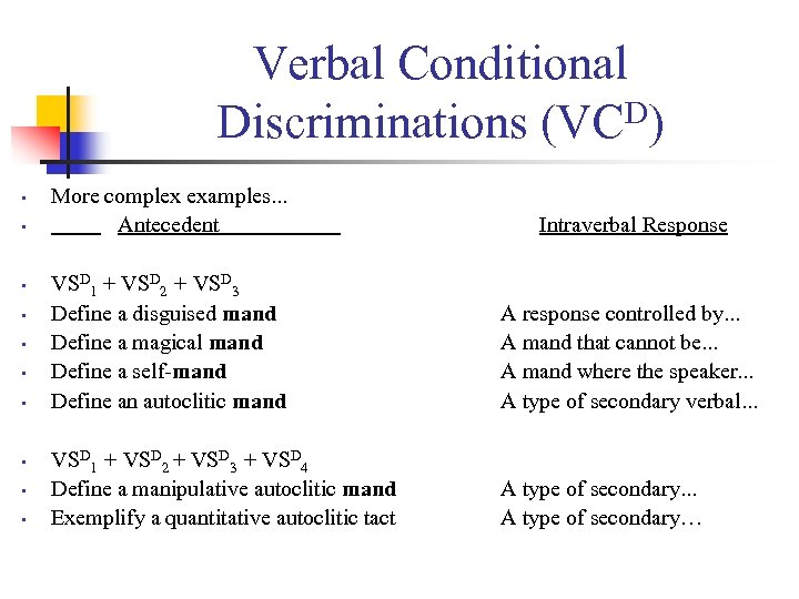 Verbal Conditional D) Discriminations (VC • • • More complex examples. . . Antecedent