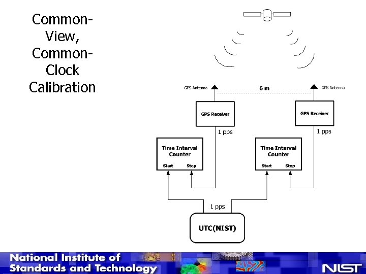 Common. View, Common. Clock Calibration 