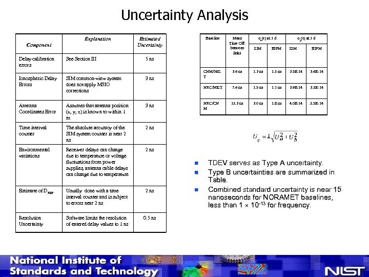 Uncertainty Analysis Explanation Component Delay calibration errors See Section III Baseline Estimated Uncertainty Mean