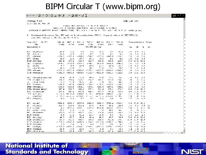 BIPM Circular T (www. bipm. org) 