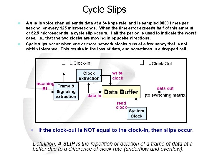 Cycle Slips n n A single voice channel sends data at a 64 kbps