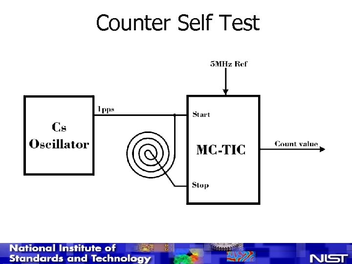 Counter Self Test 