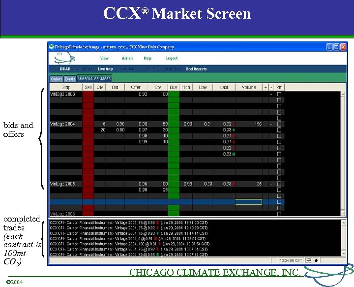 CCX® Market Screen bids and offers completed trades (each contract is 100 mt CO