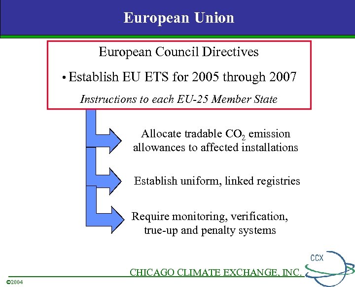 European Union European Council Directives • Establish EU ETS for 2005 through 2007 Instructions