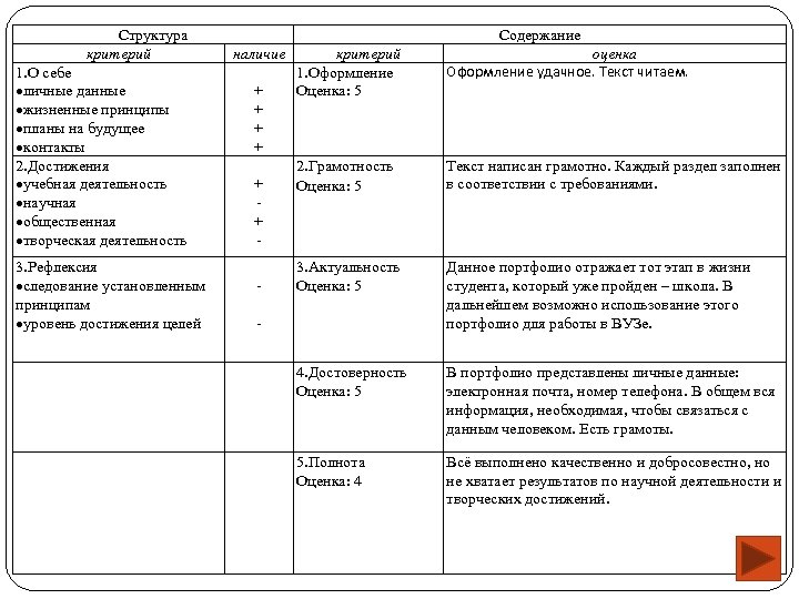 Анкета планы на будущее