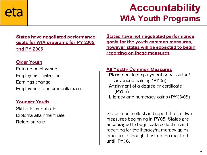 Accountability WIA Youth Programs States have negotiated performance goals for WIA programs for PY