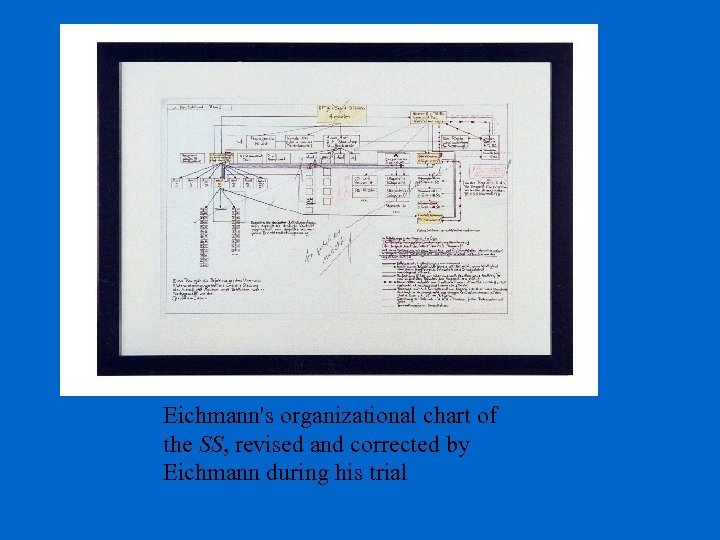 Eichmann's organizational chart of the SS, revised and corrected by Eichmann during his trial