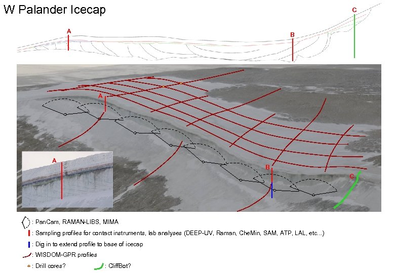 W Palander Icecap C A B A A B C : Pan. Cam, RAMAN-LIBS,