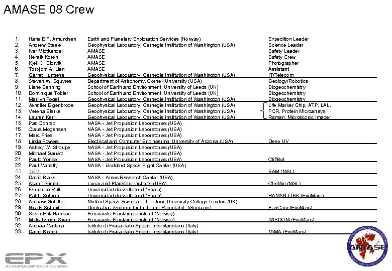 AMASE 08 Crew 1. 2. 3. 4. 5. 6. 7. 8. 9. 10. 11.